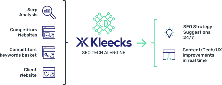 kleecks-ai-improvements-blue