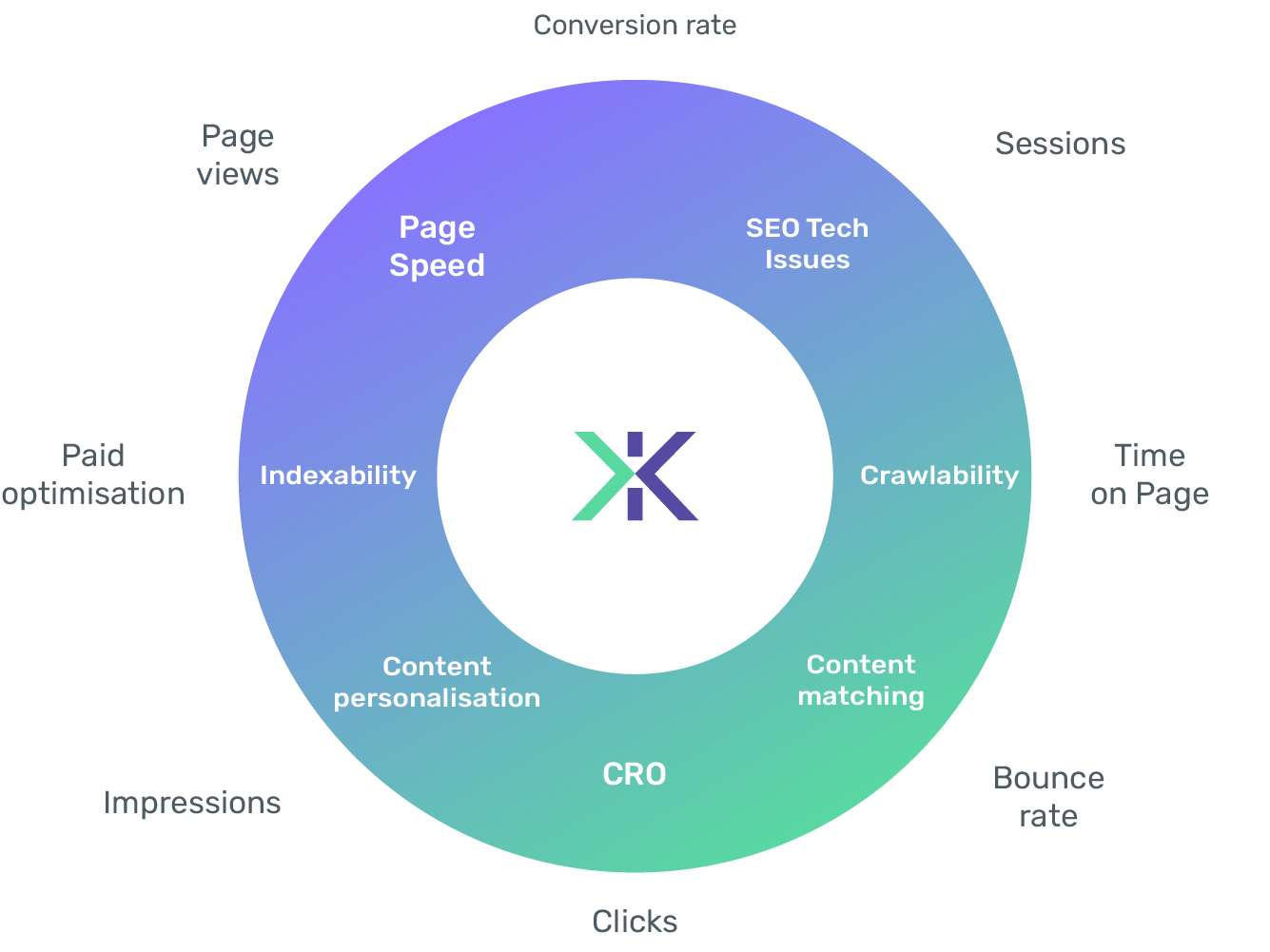 technical-ecommerce-kpi-1