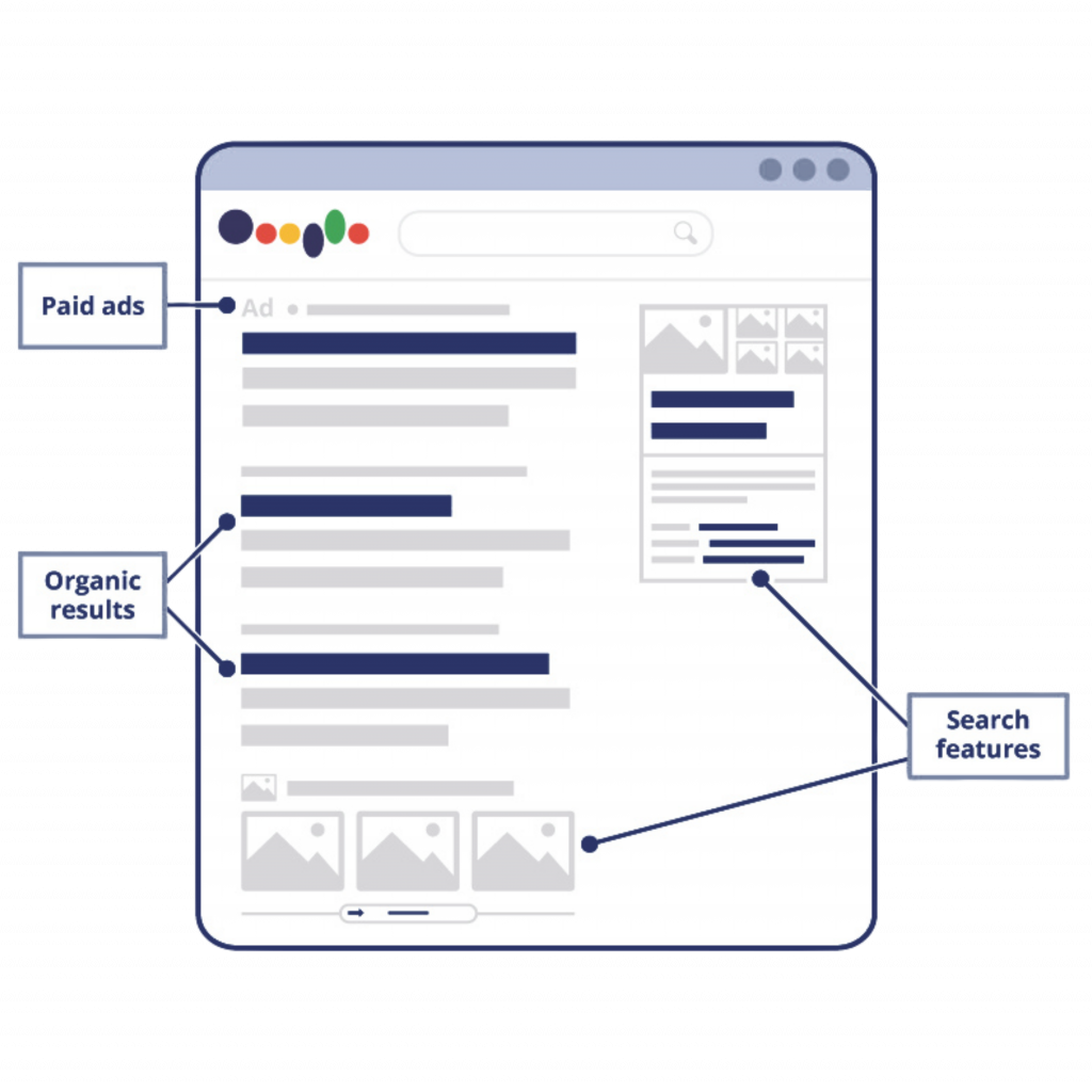 SERP scheme example